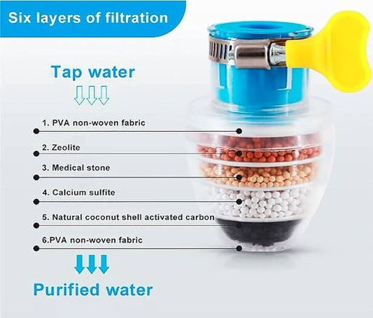 6-Layer Water Purifier Faucet – Clean & Safe Drinking Water